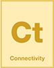 the power of combining Connectivity