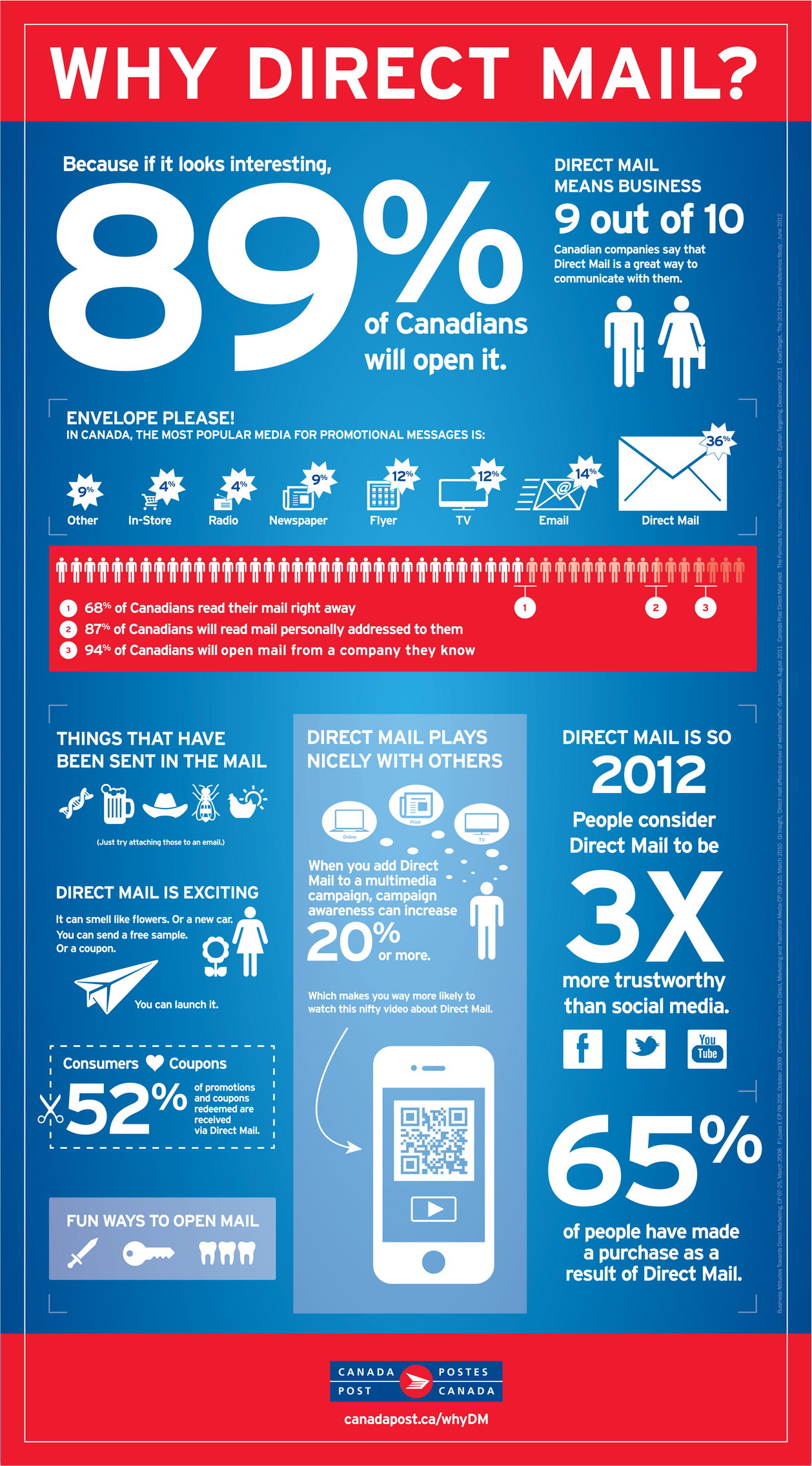 smart Mail marketing